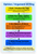 Opinion Argument Writing Structure Educational 12x18 US Made Poster