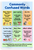 Commonly Confused Words Their There Your Its To Too Educational 12x18 US Made Poster
