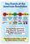 Key Events of the American Revolution Timeline Educational 12x18 US Made Poster