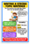Writing a Strong Topic Sentence Educational Steps 12x18 US Made Poster
