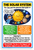 The Solar System Inner Outer Planets Educational 12x18 US Made Poster
