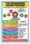 Engineering Design Process Steps Educational 12x18 US Made Poster