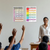 Critical Thinking Questions & Bloom's Taxonomy Skills Classroom Poster Set — 2 Prints 12x18 Inch US Made