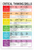 Critical Thinking Questions & Bloom's Taxonomy Skills Classroom Poster Set — 2 Prints 12x18 Inch US Made