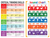 Critical Thinking Skills, Sound Chart — 2 Poster Set — Bloom's Taxonomy, Phonics Reading — 12x18 Inch | Made in USA