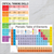 Science Classroom Posters — 2 Poster Set — Periodic Table of Elements, Critical Thinking Skills — 12x18 Inch | Made in USA