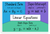 Algebra Math Posters — 2 Poster Set — Quadratic Expression Equation Formula, Linear Equations — 12x18 Inch | Made in USA