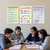 Seven Syllable Types — 3 Poster Set — Definitions, Decoding Big Words, Chart — 12x18 Inch | Made in USA