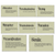 Literary Devices — 8 Poster Set — Alliteration, Foreshadowing, Irony, Metaphor, Onomatopoeia, Paradox, Personification, Simile — 12x18 Inch | Made in USA