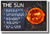 5 Cool Facts About The Sun - NEW Astronomy Science Poster