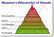 PosterEnvy Exclusive Maslow's Hierarchy of Needs Poster