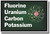 FUCP - NEW Classroom Science Poster