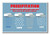 Precipitation - NEW Classroom Science Poster