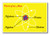 Parts of an Atom - NEW Classroom Chemistry Science Poster