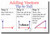 Adding Vectors Tip to Tail - NEW Mathematics Educational Classroom POSTER