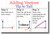 Adding Vectors Tip to Tail - NEW Mathematics Educational Classroom POSTER