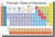 Periodic Table of the Elements - Chemistry Classroom Poster (ms105)
