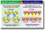 Even & Odd Numbers - Classroom Math Poster