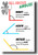 All About Angles - Right, Acute, Obtuse - Math Poster