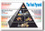 Food Pyramid