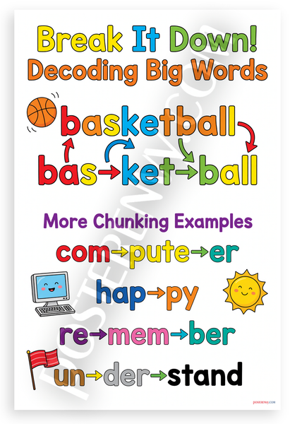 Break It Down Decoding Big Words Chunking Syllables Educational 12x18 US Made Poster