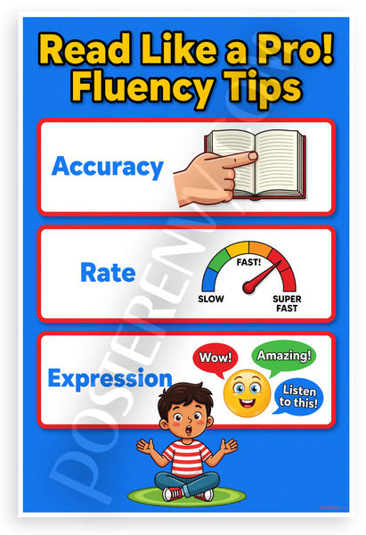 Read Like a Pro Fluency Tips Reading Accuracy Rate Expression Educational 12x18 US Made Poster