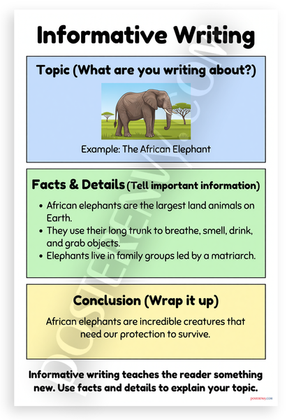 Informative Writing African Elephant Example Educational 12x18 US Made Poster