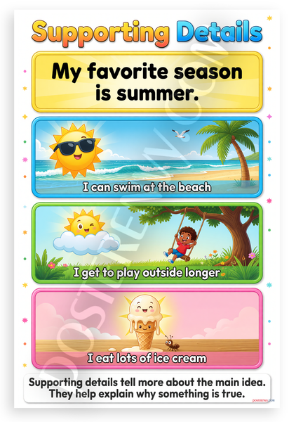 Supporting Details Main Idea Summer Season Educational 12x18 US Made Poster