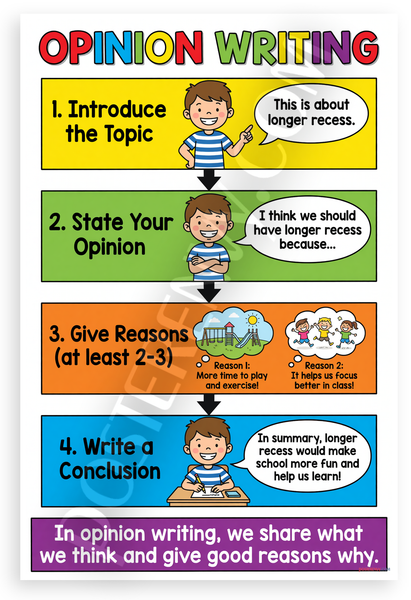 Opinion Writing Structure Educational 12x18 US Made Poster