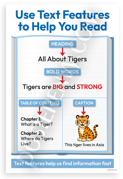 Use Text Features to Help You Read Educational Tigers 12x18 US Made Poster