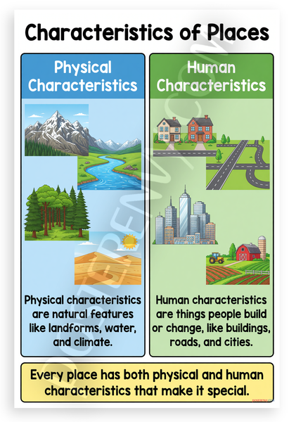 Characteristics of Places Physical Human Educational 12x18 US Made Poster