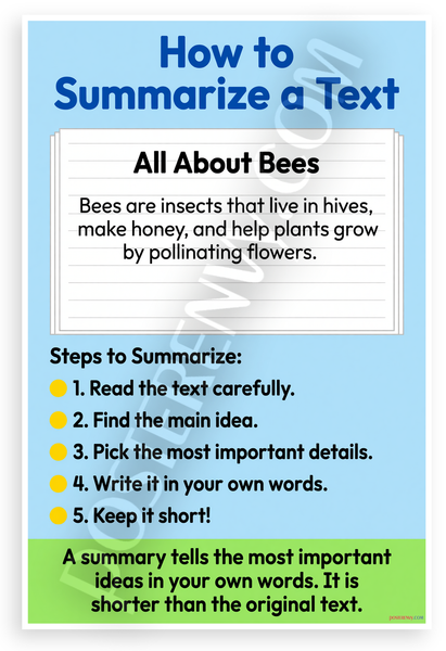 How to Summarize a Text Educational Steps Bees Example 12x18 US Made Poster