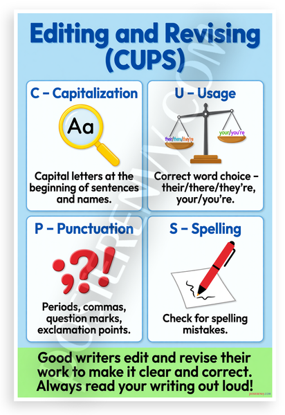 Editing and Revising CUPS Strategy Educational 12x18 US Made Poster
