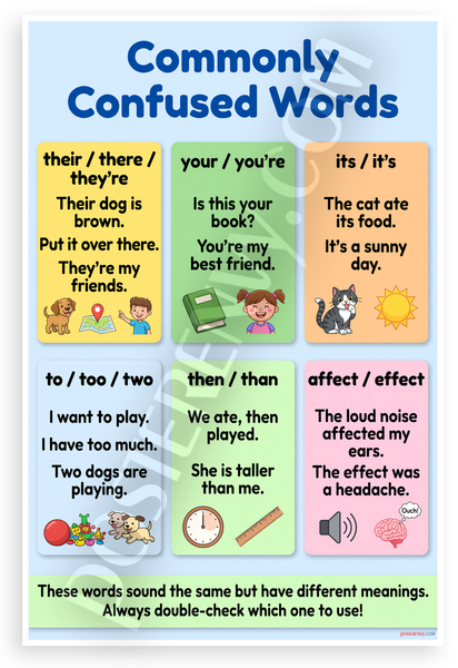 Commonly Confused Words Their There Your Its To Too Educational 12x18 US Made Poster