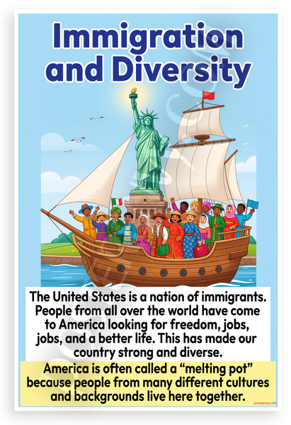 Immigration and Diversity Statue of Liberty Educational 12x18 US Made Poster