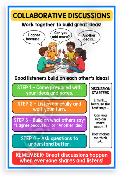 Collaborative Discussions Classroom Rules Educational 12x18 US Made Poster