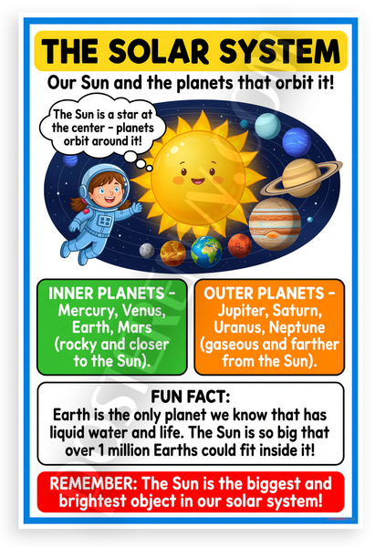 The Solar System Inner Outer Planets Educational 12x18 US Made Poster