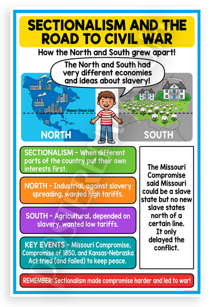 Sectionalism and the Road to Civil War Educational 12x18 US Made Poster