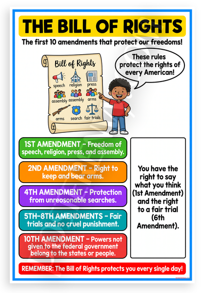 Bill of Rights First 10 Amendments Educational 12x18 US Made Poster