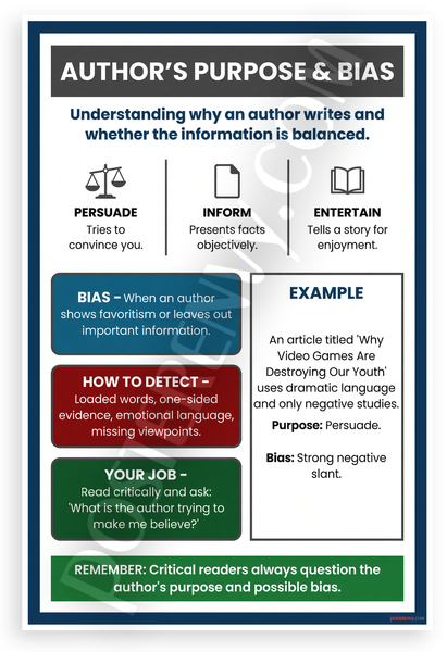 Author's Purpose and Bias Educational Reading 12x18 US Made Poster