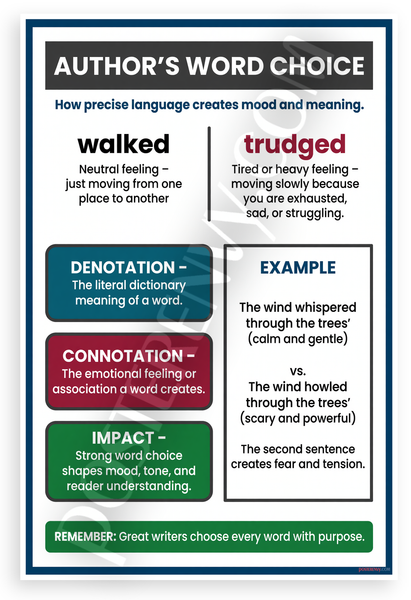 Author's Word Choice Denotation Connotation Impact Educational 12x18 US Made Poster