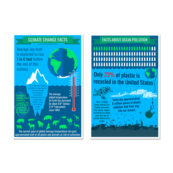 Climate Change Facts & Ocean Plastic Pollution Poster Set — 2 Prints 12x18 Inch US Made