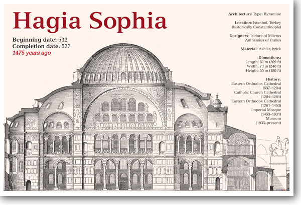 Byzantine Architecture - Hagia Sophia -  NEW Social Studies Classroom Poster