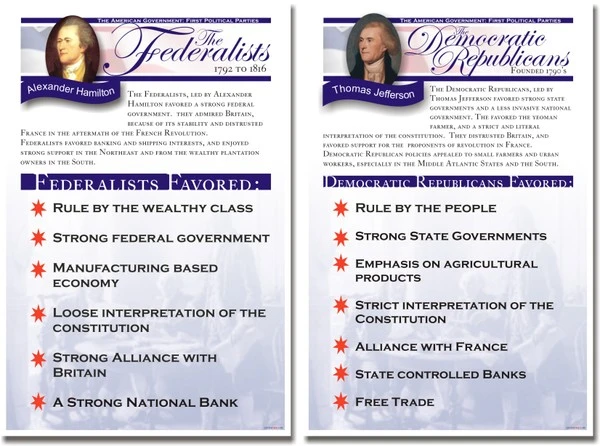 2 Poster Set - The Federalists & Democratic Republicans