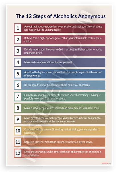 The 12 Steps of Alcoholics Anonymous Educational 12x18 US Made Poster