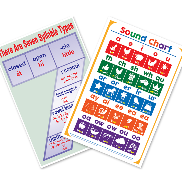 Seven Syllable Types and Sound Chart — 2 Poster Set — Reading Instruction Phonics Posters — 12x18 Inch | Made in USA
