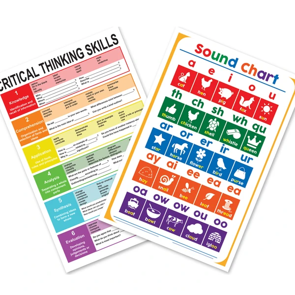 Critical Thinking Skills, Sound Chart — 2 Poster Set — Bloom's Taxonomy, Phonics Reading — 12x18 Inch | Made in USA