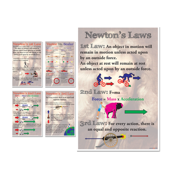 Newton's Laws Physics Science — 5 Poster Set — 1st Law, 2nd Law, 3rd Law, Vector Vs Scalar, Laws Overview — 12x18 Inch | Made in USA