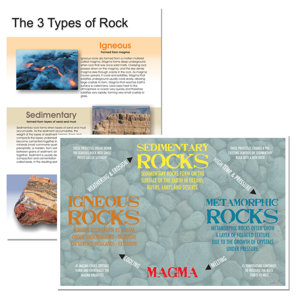 Rock Types — 2 Poster Set — Igneous, Sedimentary, Metamorphic — 12x18 Inch | Made in USA