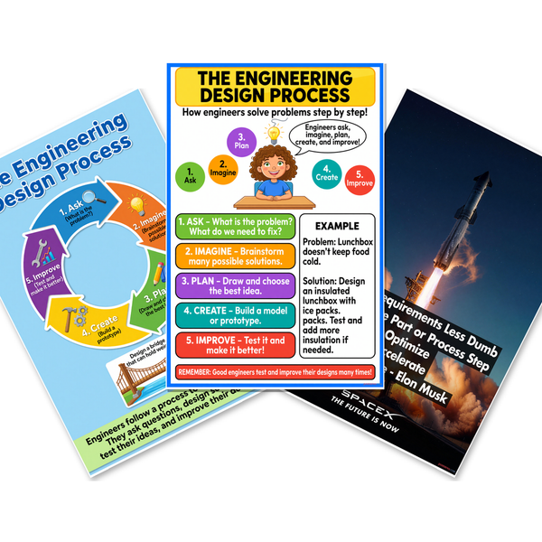 Engineering Design Process — 3 Poster Set — Ask Imagine Plan Create Improve, Elon Musk Principles, STEM Steps — 12x18 Inch | Made in USA